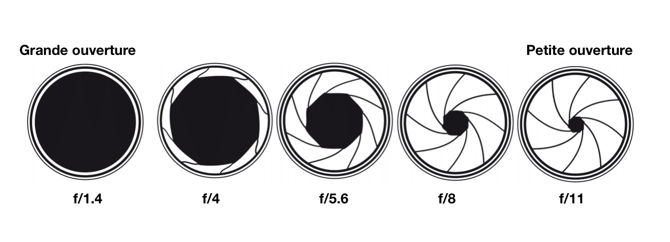 Schéma de l'ouverture