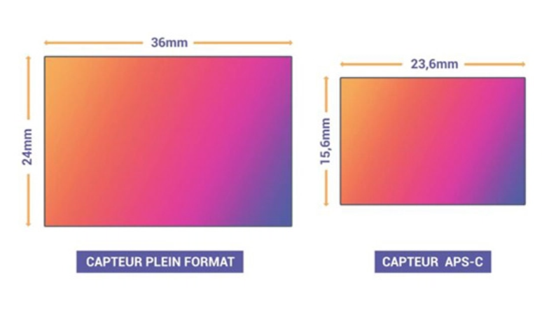 Capteur d'appareil photo